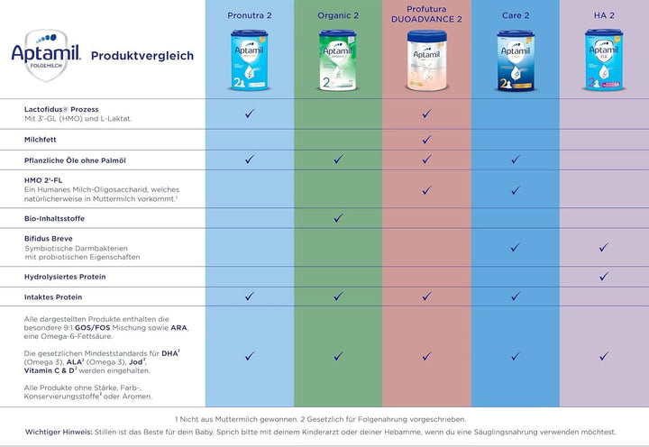 Aptamil Profutura DUOADVANCE 2 – Folgemilch – Baby-Milchpulver – Nach Dem 6. Monat – Mit Pflanzlichen Ölen Und Ohne Palmöl – 1 X 800 G